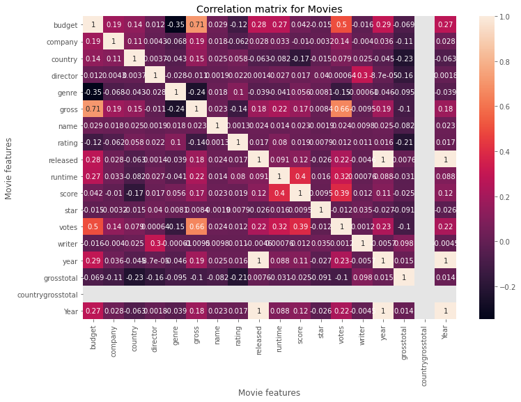 Correlation Graph